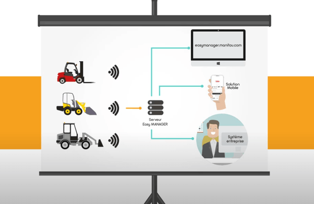 EDI - Centrale d'achat - Gestion de flotte MANITOU